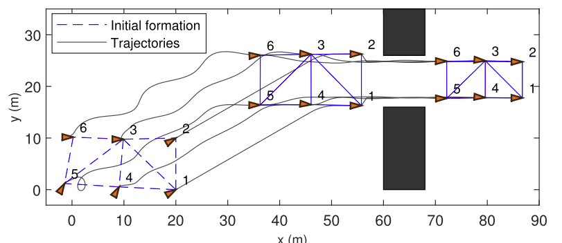 Multi-agent formation tracking