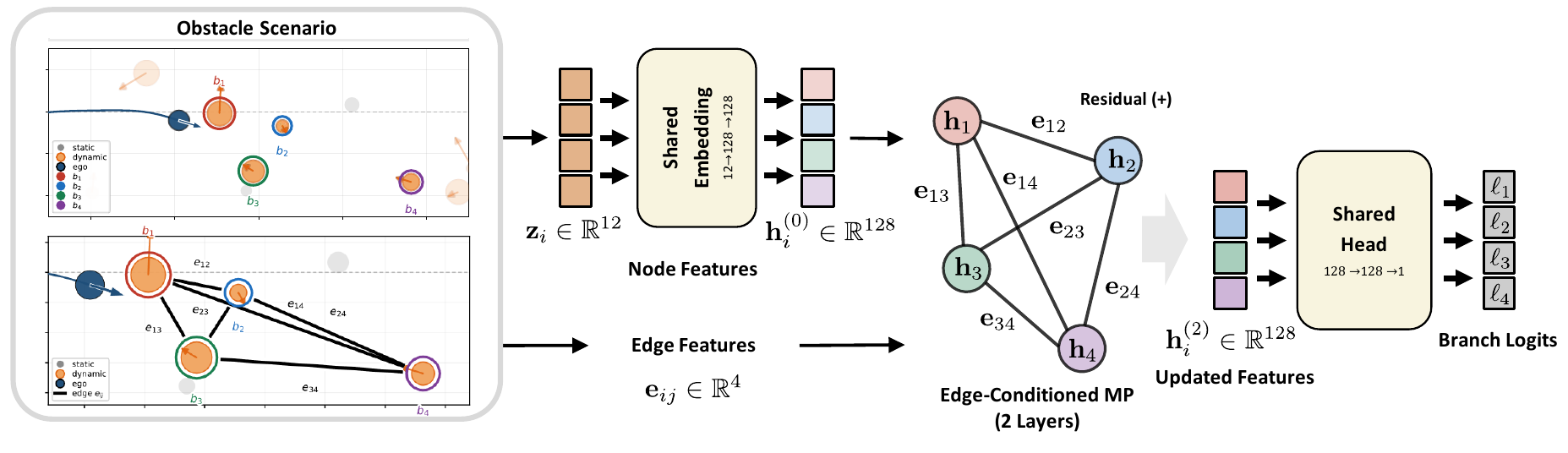 Imitation Learning of Avoidance Modes for Efficient Multimodal Model ...