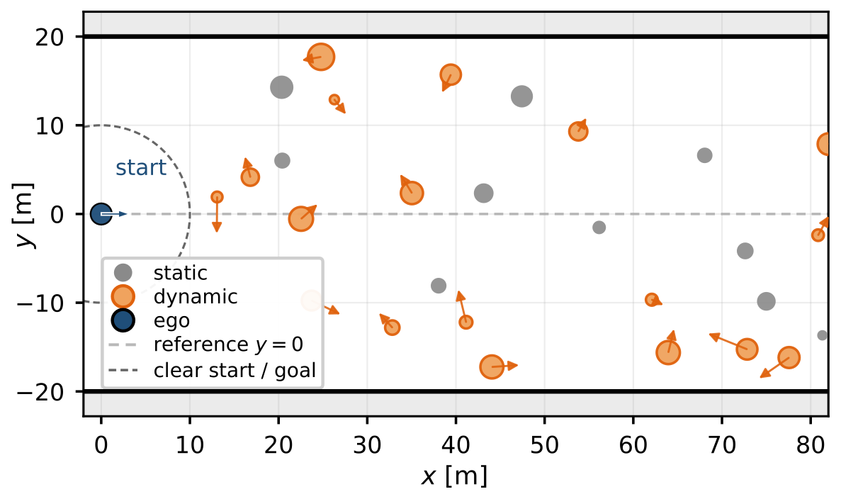 Start-region enlargement with dynamic-obstacle headings