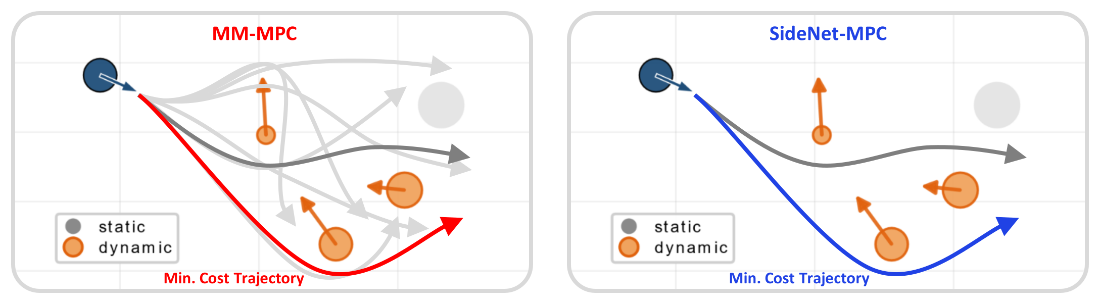 Candidate and executed trajectories at a single planning step